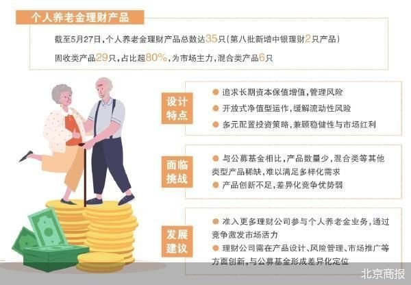启天配资 个人养老金理财升温 固收类成主力