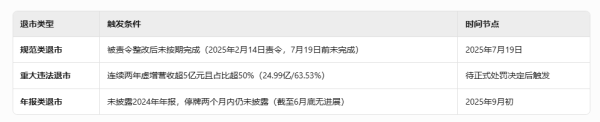 3G配资 紫天科技锁定三重退市：25亿营收造假 高管联合对抗执法 “行刑民”立体追责体系启动
