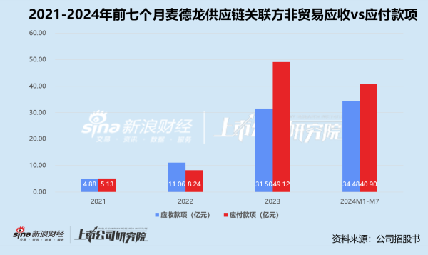 海越互赢 麦德龙供应链三闯港交所折戟: 物美捆绑超六成收入 陷关联方资金双杀困局