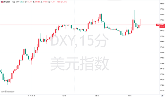 鼎和网 历史即将重演？一大资管巨头发出看空美元“最强音”！